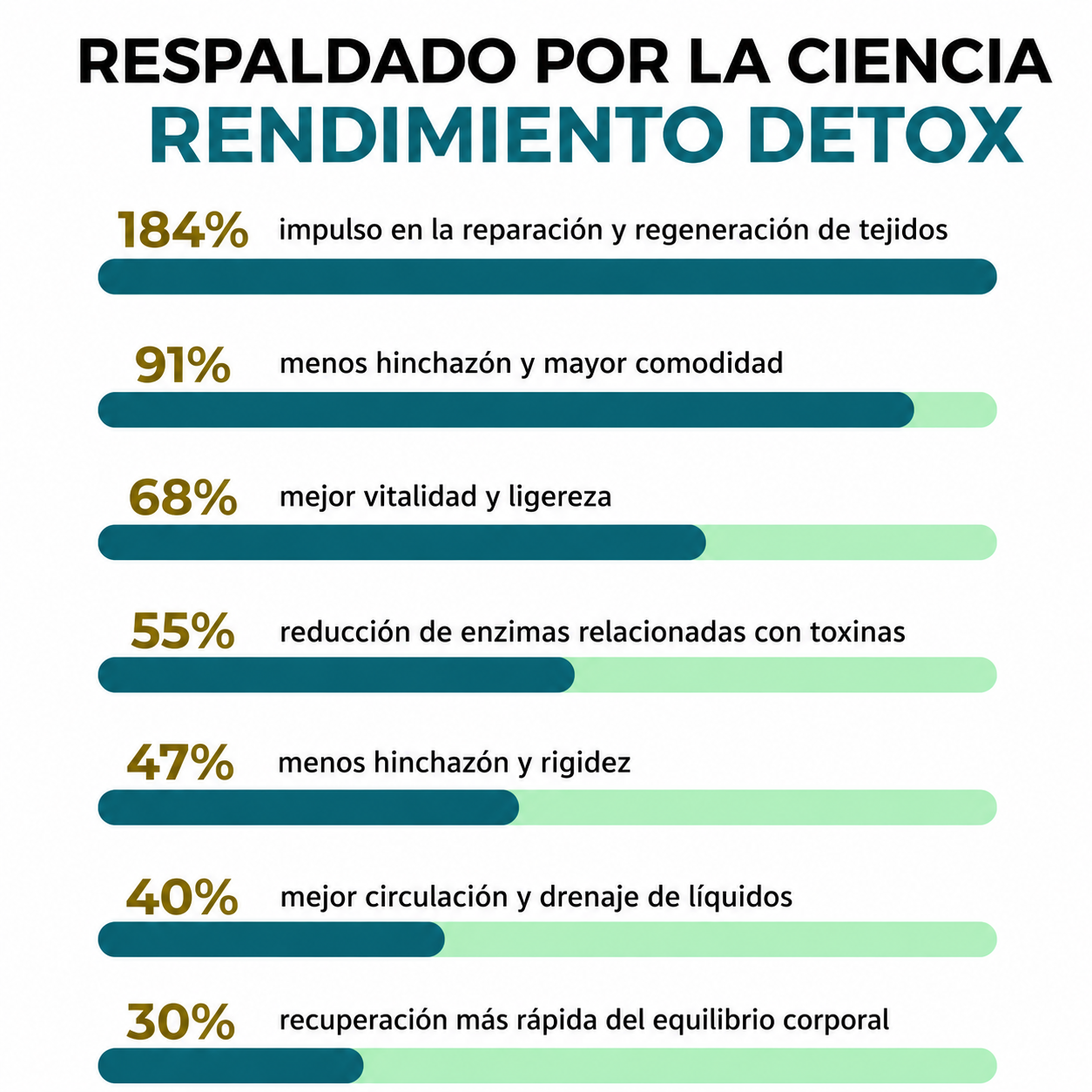Balmline – Herbal detox